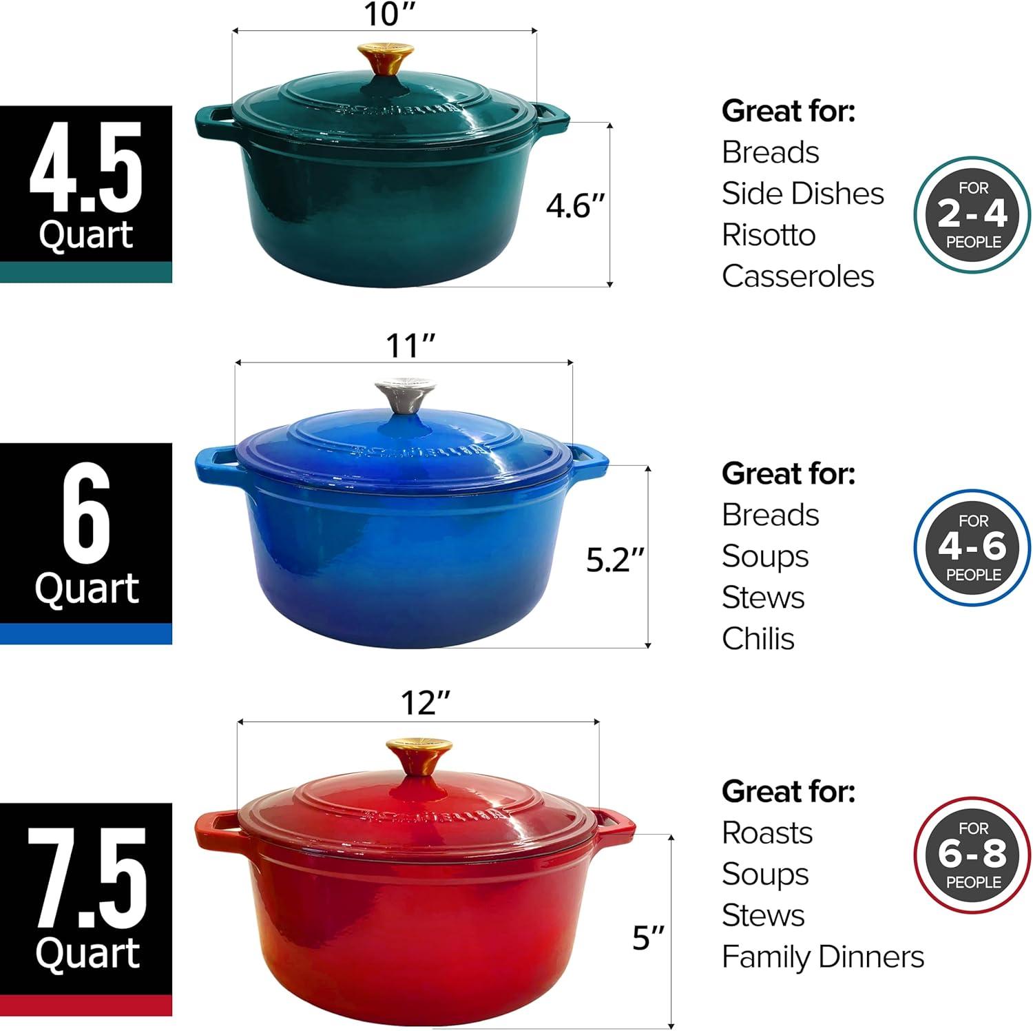 image:imageMUELLER HOME 75 QT Enameled Cast Iron Dutch Oven HeavyDuty OvenSafe up to 500 F amp Across All Cooktops Casserole Dish and Braiser Pan with Lid and Stainless Knob GreyEmerald