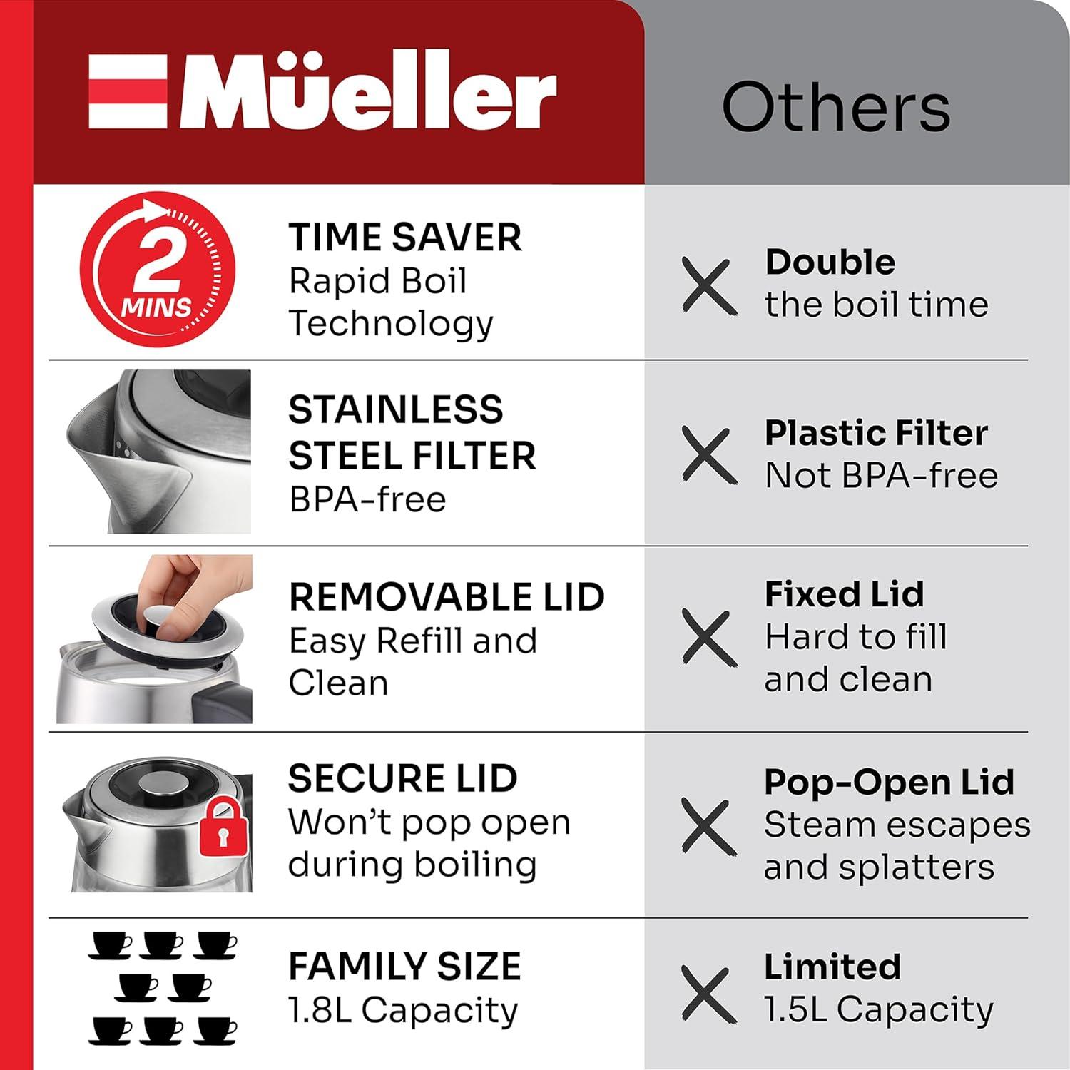 image:imageMUELLER HOME Rapid Boil Electric Tea Kettle 18L Borosilicate Glass amp Stainless Steel BPAFree Hot Water Boiler LED Light Auto ShutOff Boil Dry Protection Fast Water Heater Kitchen Appliances