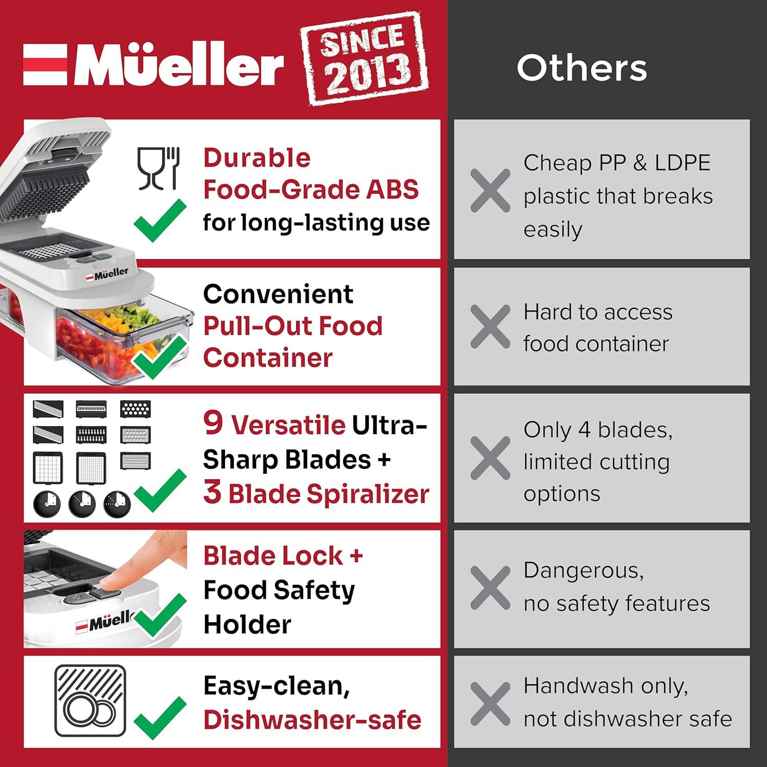 image:imageMueller ULTIMATE 12 Blade Vegetable Chopper Mandoline Slicer and Spiralizer Dicer Grater Kitchen Essentials amp Accessories BlackWhite SandGray